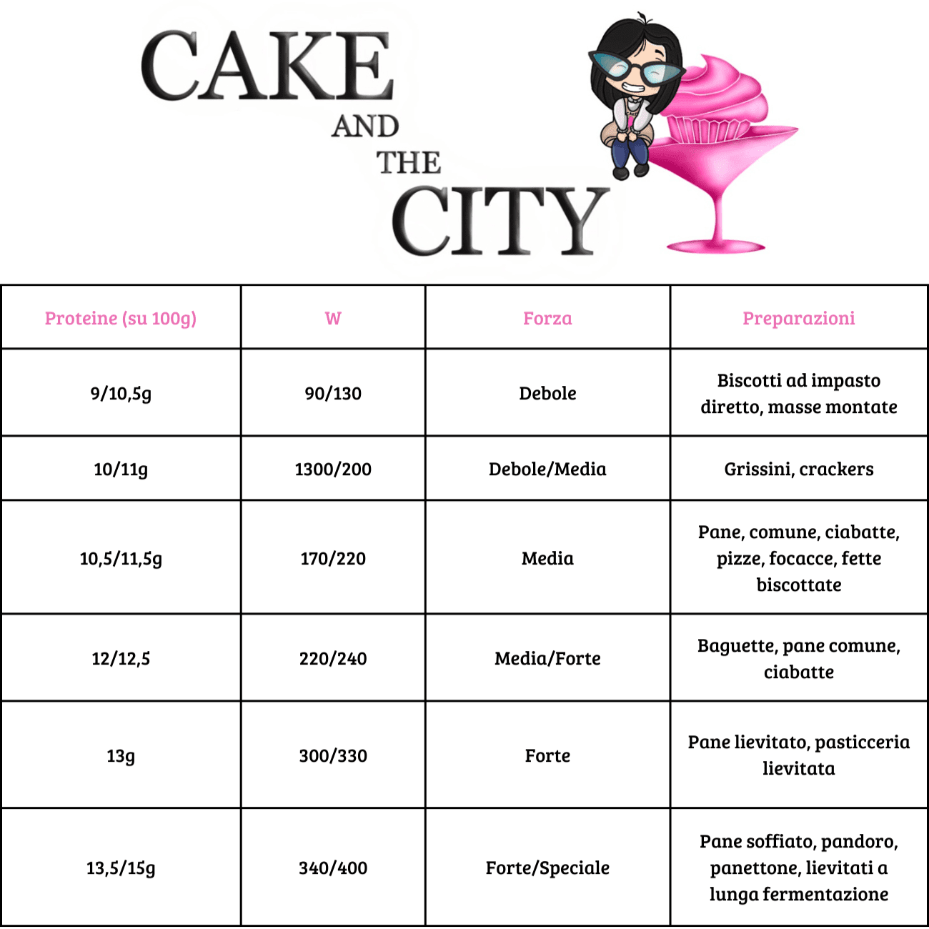 La Farina Valentina Gigli Cake And The City