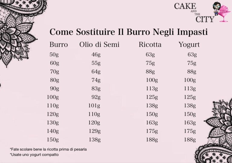 ingredienti sostituitvi valentina gigli cake and the city burro